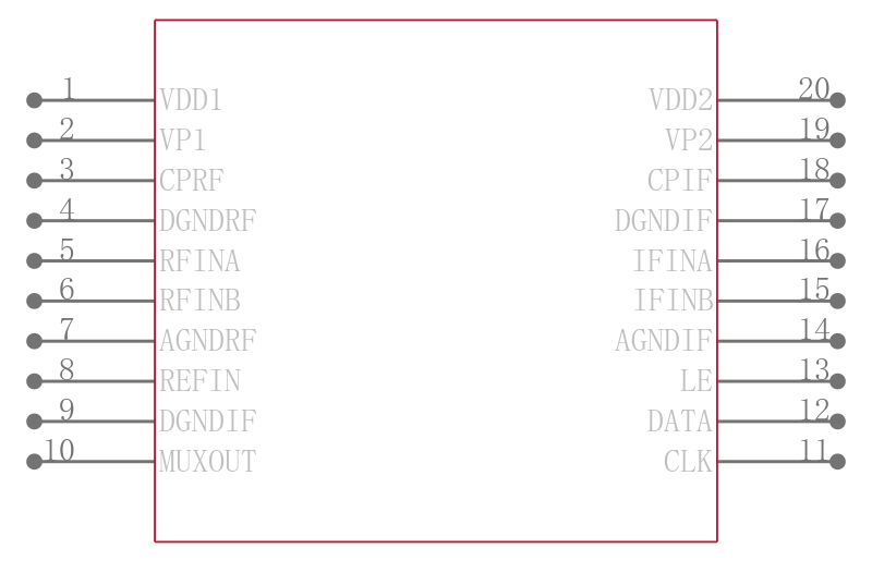 ADF4218LBRUZ-REEL引脚图