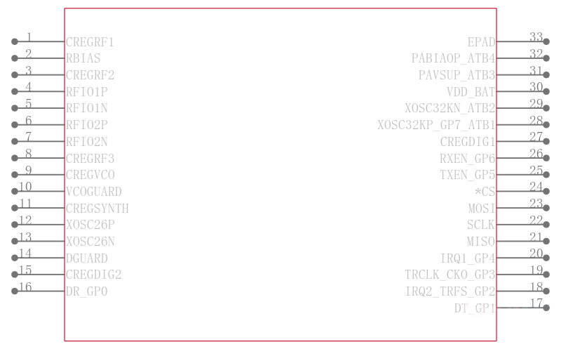 ADF7242BCPZ-RL引脚图