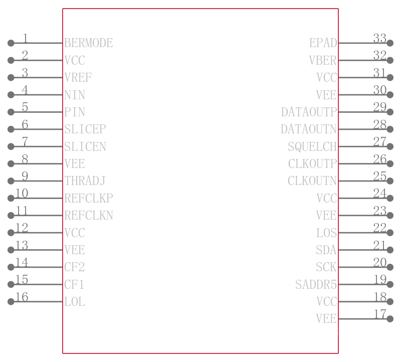ADN2817ACPZ-RL7引脚图