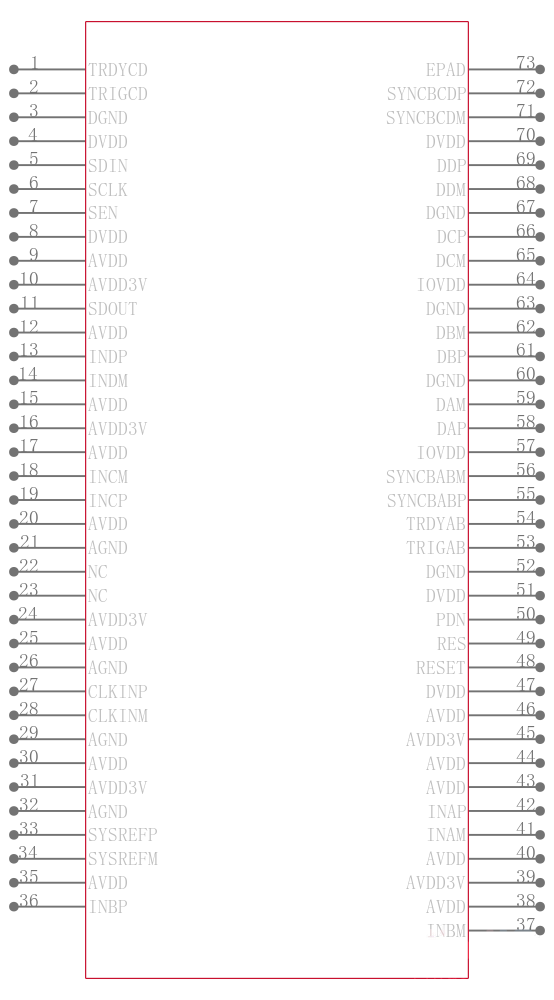 ADS58J63IRMPT引脚图