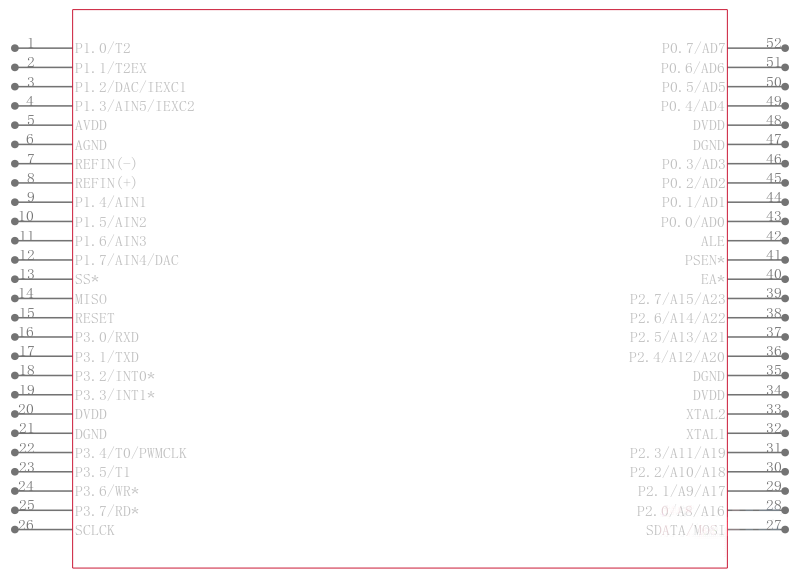ADUC816BSZ-REEL引脚图