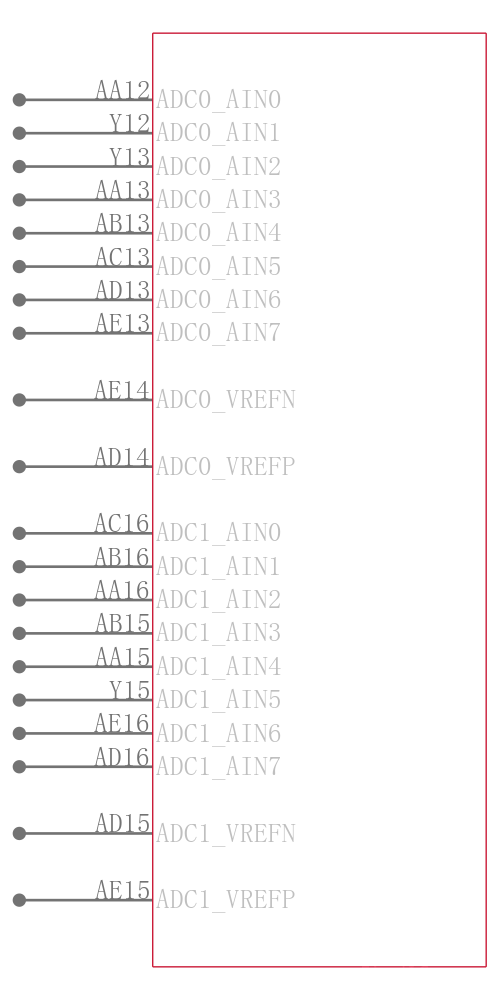 AM4378BZDN80引脚图