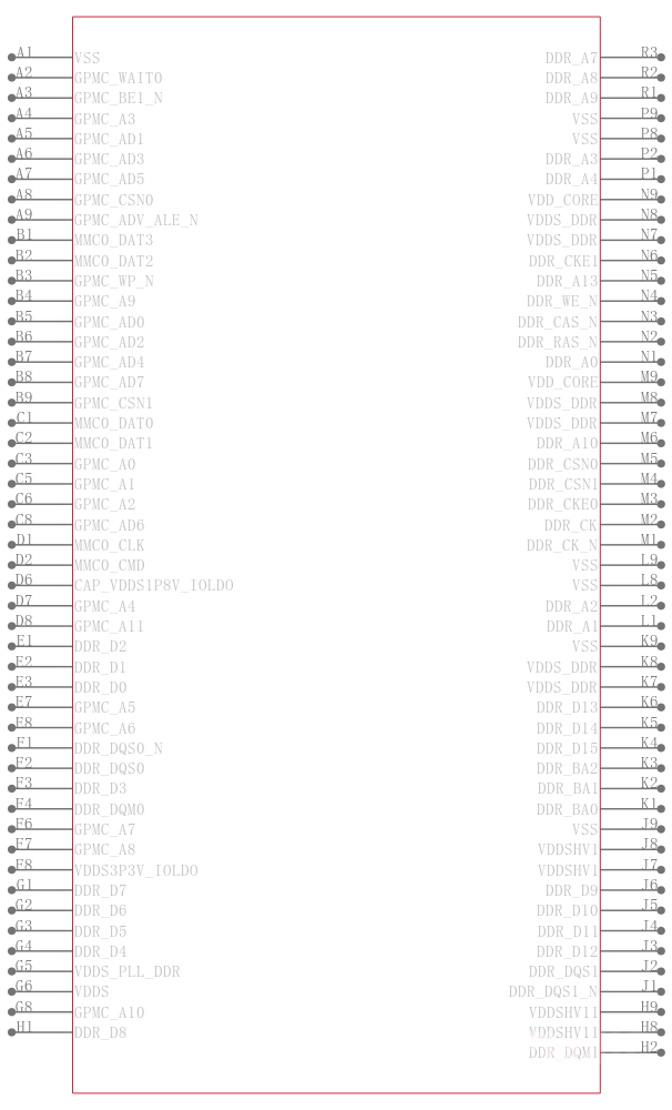 AM4378BZDNA80引脚图