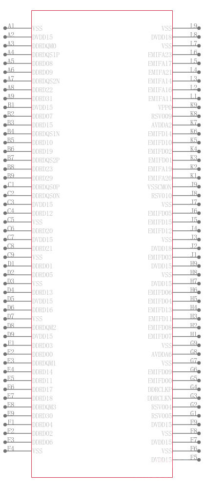 AM5K2E04XABD25引脚图