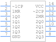 CD74HCT393E引脚图