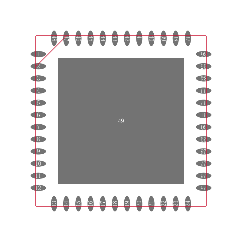 CC1310F128RGZT封装焊盘图