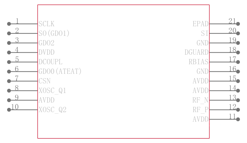 CC1100ERGPT引脚图