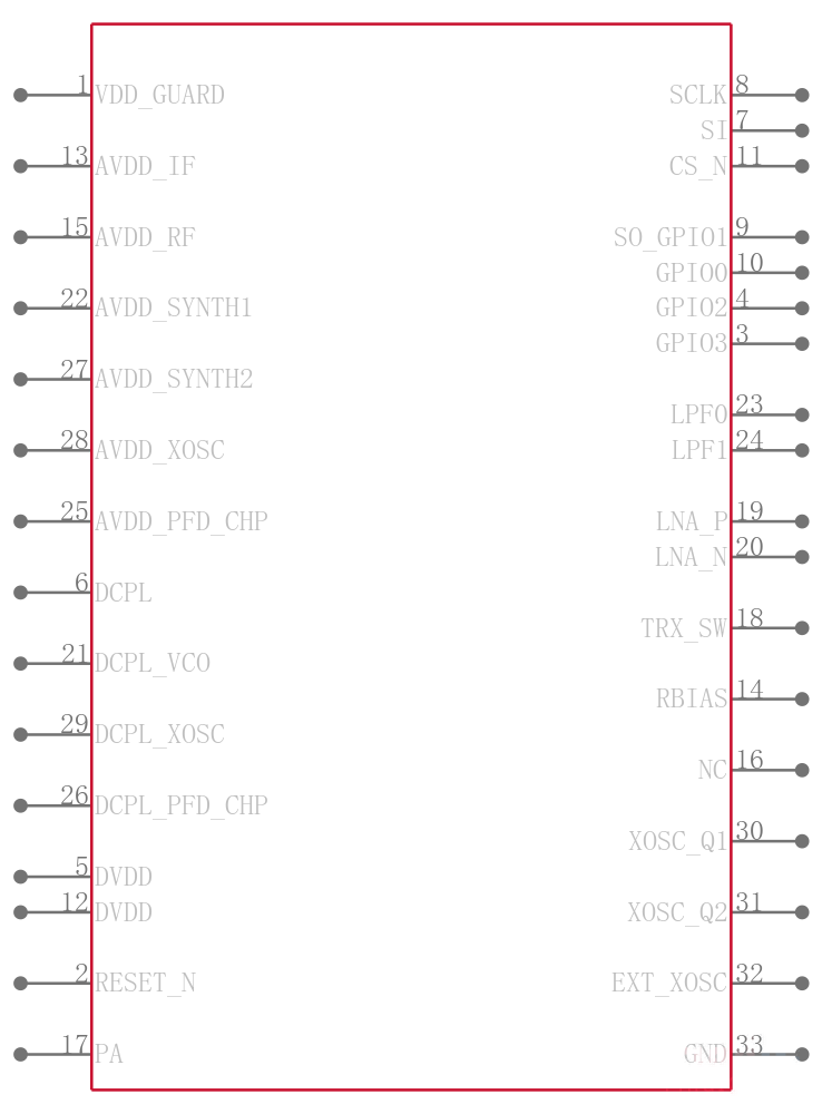 CC1120RHBR引脚图