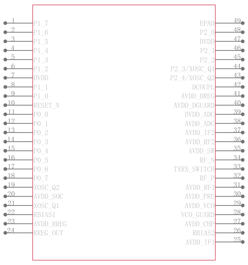 CC2430ZF128RTC引脚图