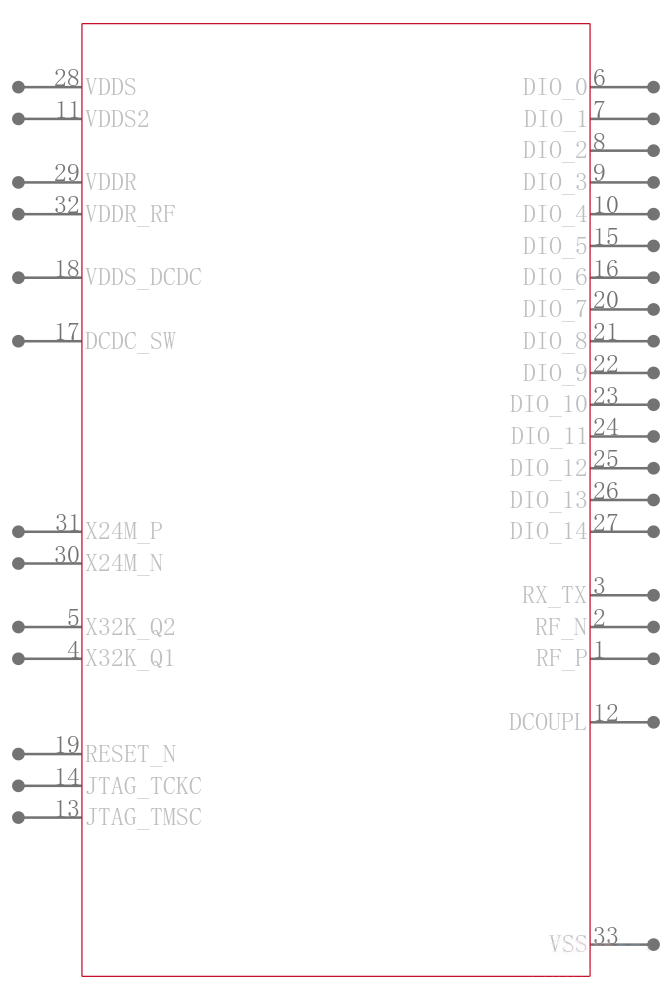 CC2630F128RHBR引脚图