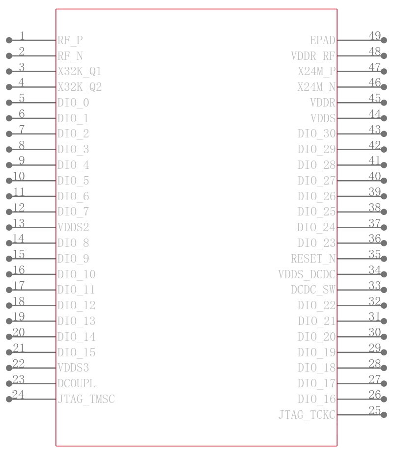 CC2650F128RGZT引脚图