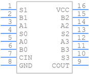 CD74HC283M96引脚图