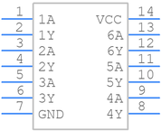 CD74HCT14M引脚图