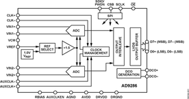 AD9286BCPZRL7-500电路图