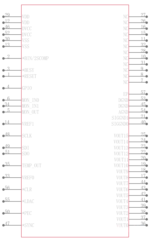 AD5360BCPZ引脚图