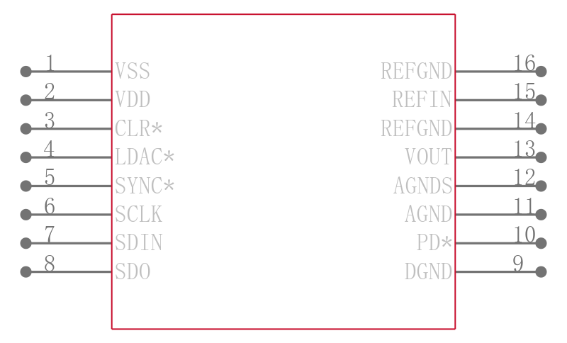 AD5570BRSZ-REEL引脚图