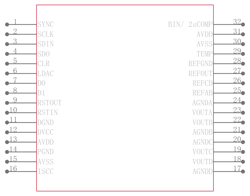 AD5764RBSUZ-REEL7引脚图