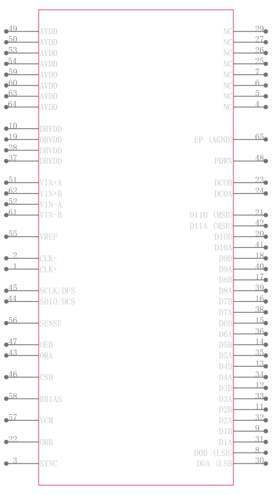 AD6659BCPZ-80引脚图