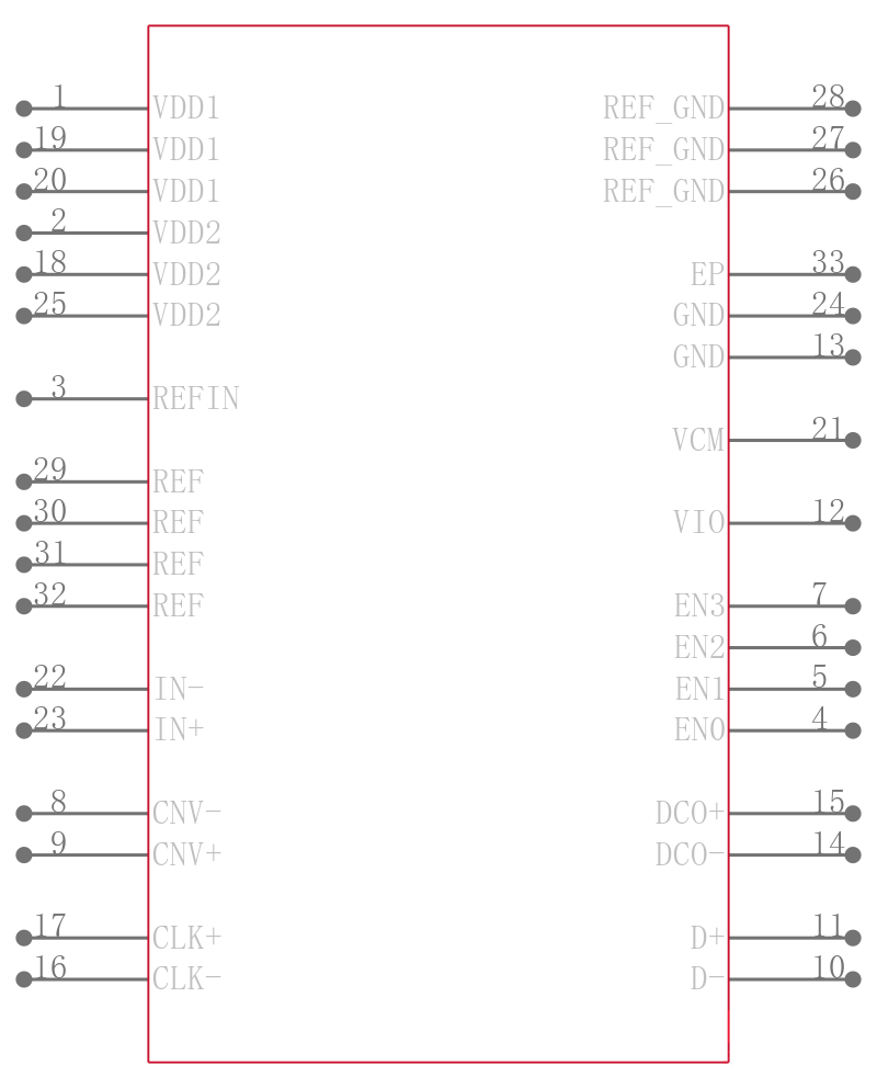 AD7960BCPZ引脚图