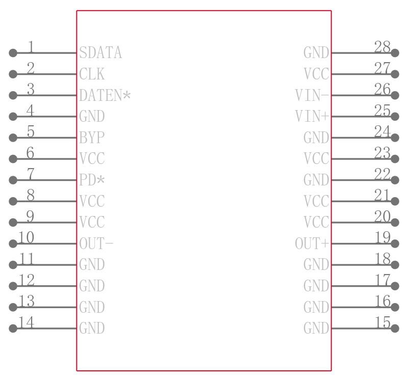 AD8322ARUZ-REEL引脚图