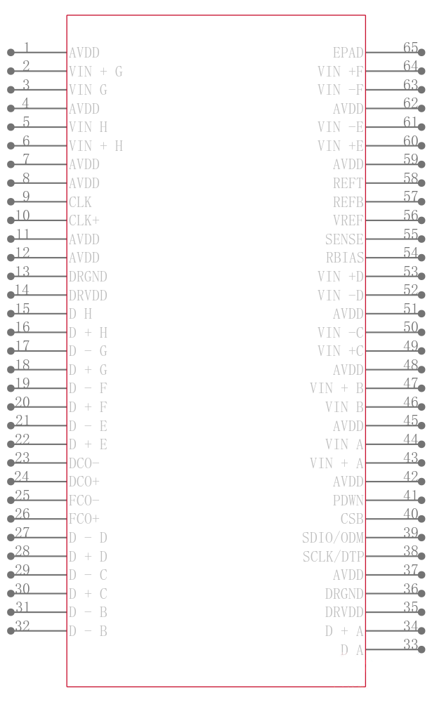 AD9222ABCPZ-65引脚图