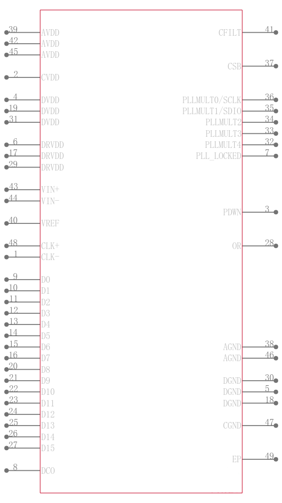 AD9261BCPZ-10引脚图