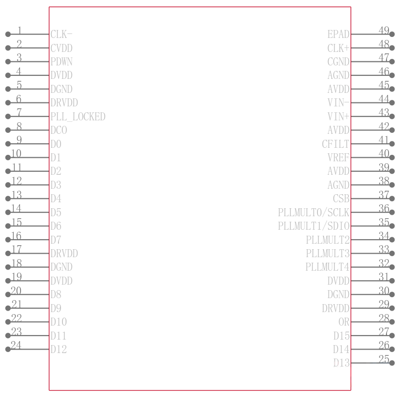 AD9261BCPZRL7-10引脚图