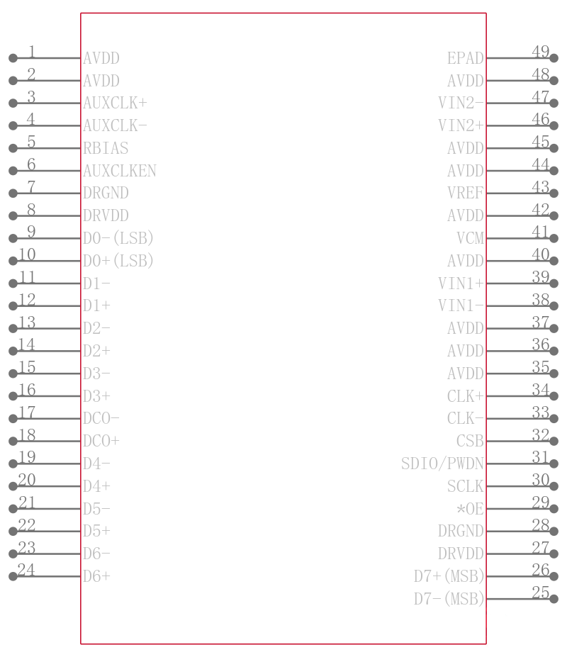 AD9286BCPZRL7-500引脚图