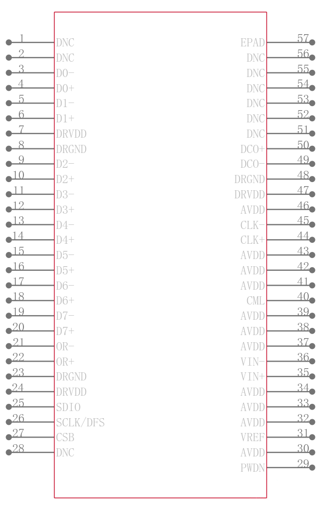 AD9484BCPZ-500引脚图