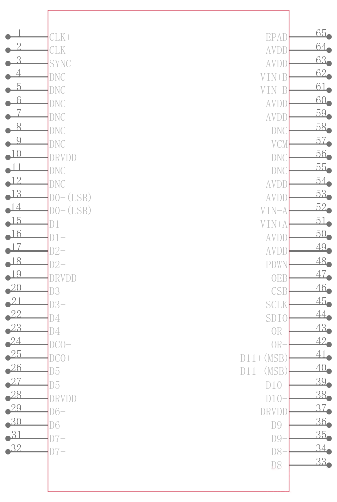 AD9613BCPZRL7-170引脚图