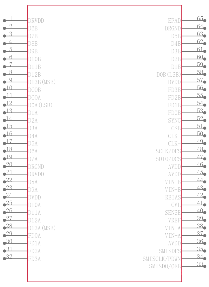 AD9640ABCPZRL7-80引脚图