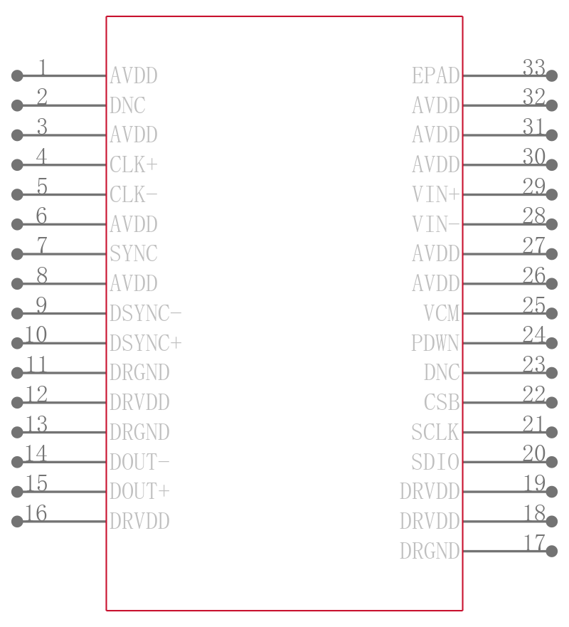 AD9641BCPZ-155引脚图