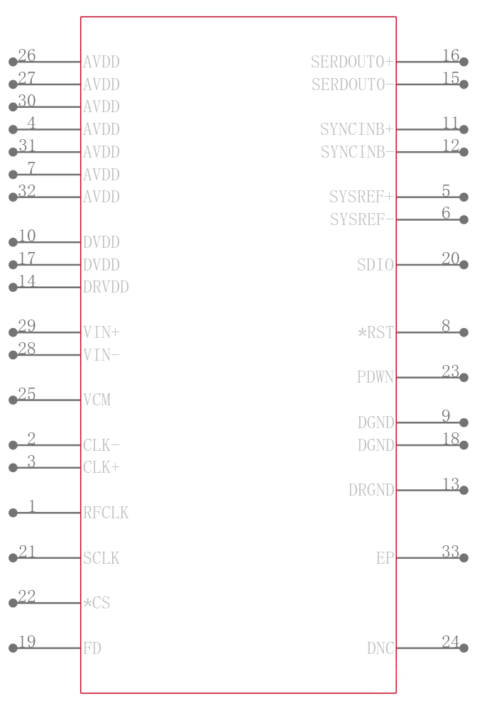 AD9683BCPZ-170引脚图