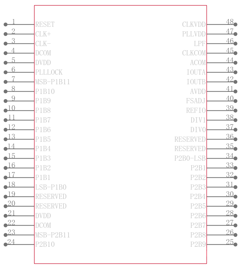 AD9753ASTZRL引脚图