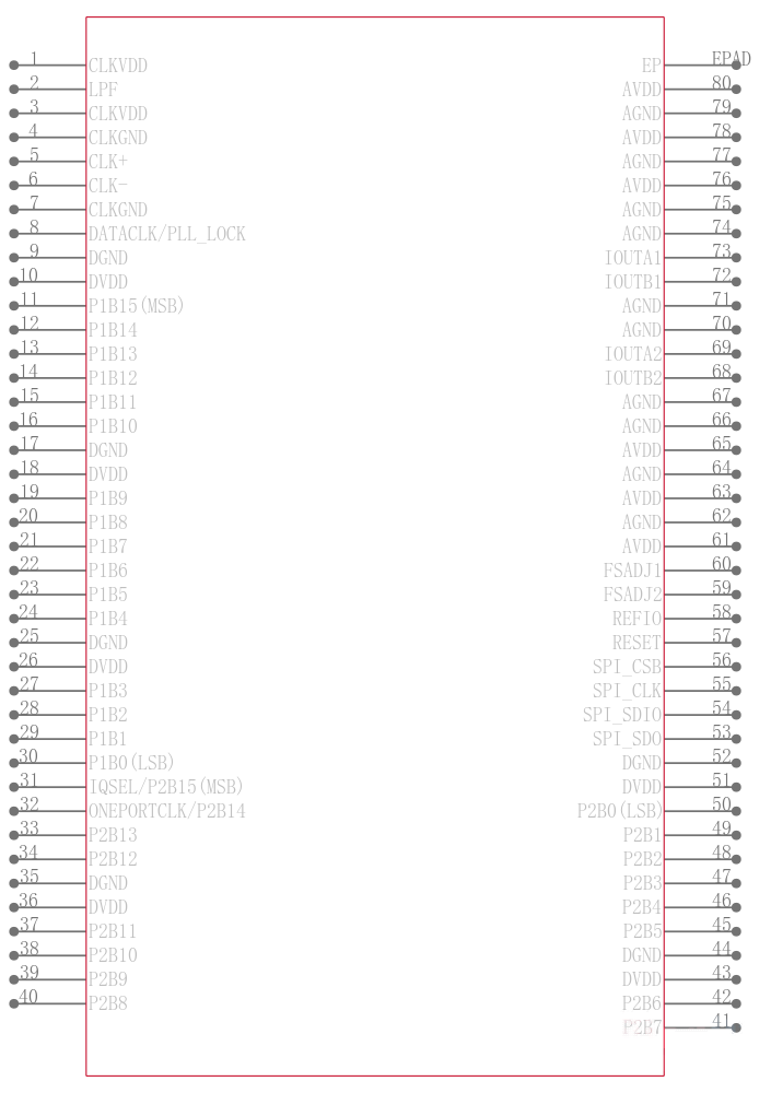 AD9777BSVZRL引脚图