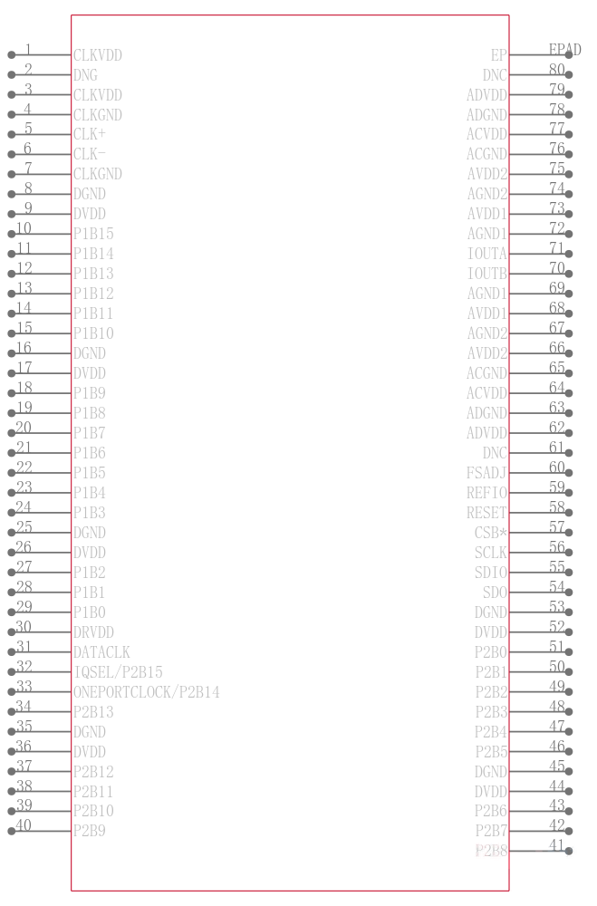 AD9786BSVZRL引脚图