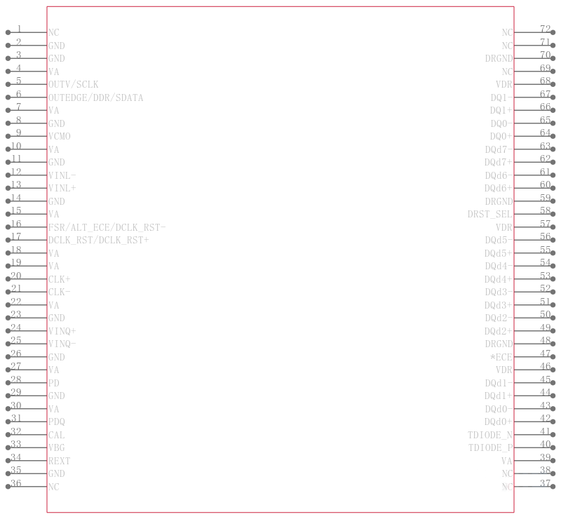 ADC08DL500CIVV/NOPB引脚图