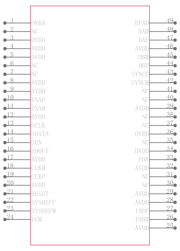 ADC32J43IRGZ25引脚图