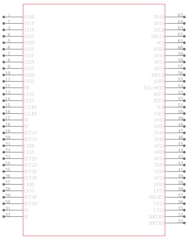 ADS5240IPAP引脚图