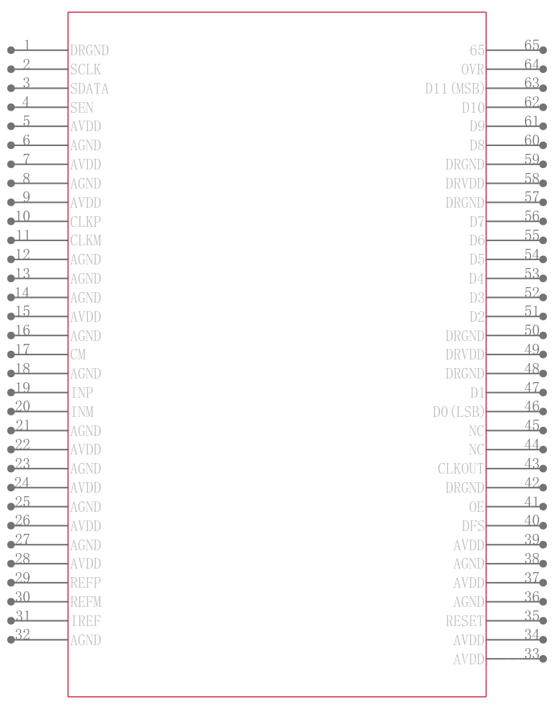 ADS5520IPAPG4引脚图