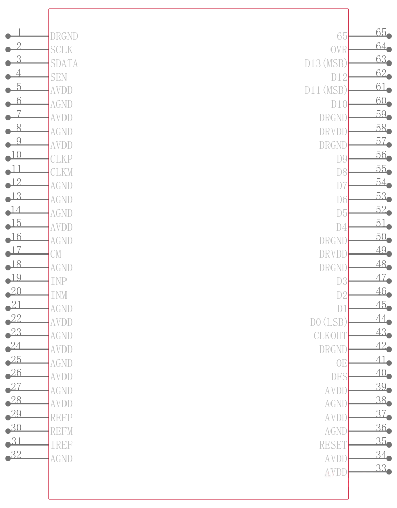 ADS5542IPAPG4引脚图