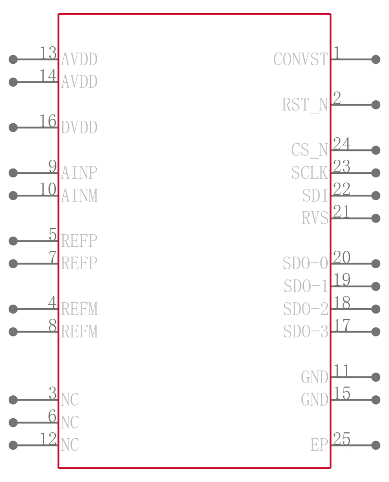 ADS9110IRGER引脚图