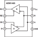 ADM1485AR电路图