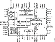 ADRF6614ACPZ-R7电路图