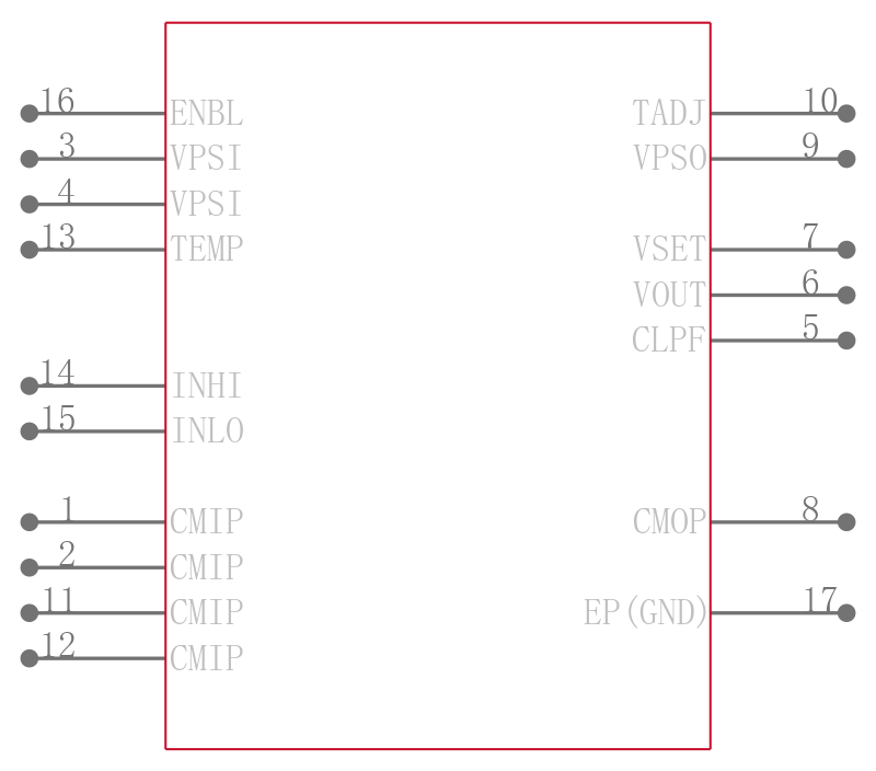 AD8318SCPZ-EP-RL7引脚图