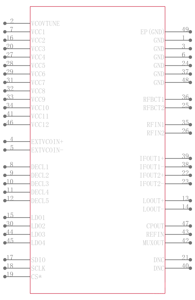 ADRF6614ACPZ-R7引脚图