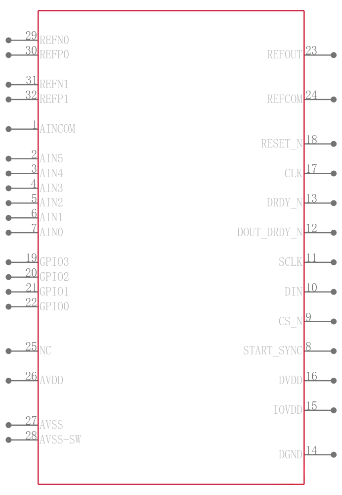 ADS114S06IPBS引脚图