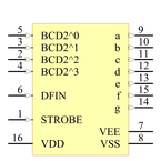 CD4056BM96引脚图