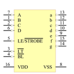CD4511BPW引脚图