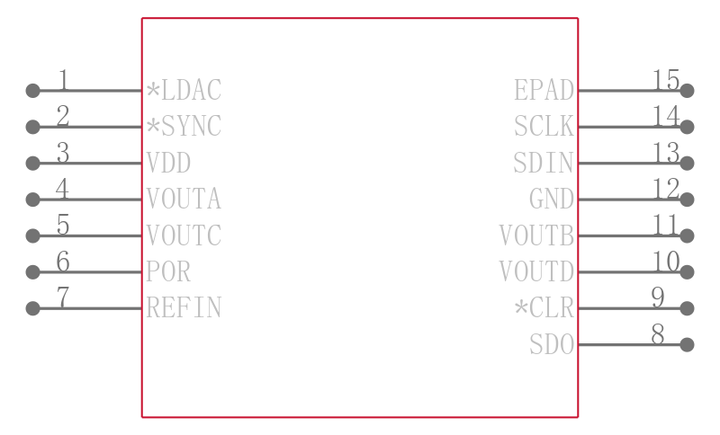 DAC80004IDMDT引脚图